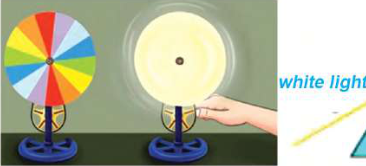 Newton's disc at rest shows its coloured parts; spinning at high speed, the same disc appears white.