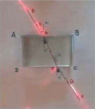 A laser beam passing through a glass slab bends inside the glass and comes out on the far side travelling in its first direction, but moved a little to one side.