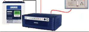 A battery and an inverter: charged from the main line, the battery runs many household devices through the inverter.
