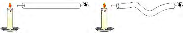 The flame is visible through the straight pipe but not through the bent one, because light travels only along a straight path.