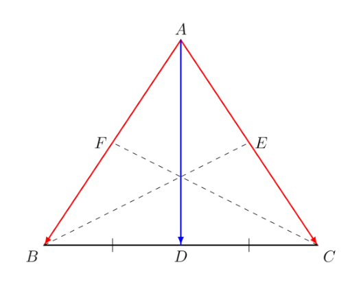 Triangle ABC with its three medians AD, BE and CF. The median AD is drawn as a vector from A to D, the mid-point of BC.