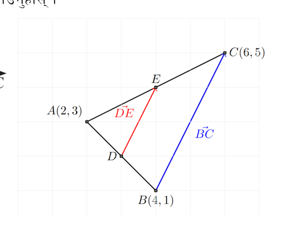 D and E are the mid-points of AB and AC in the triangle with vertices A(2, 3), B(4, 1) and C(6, 5), and DE is drawn beside BC.