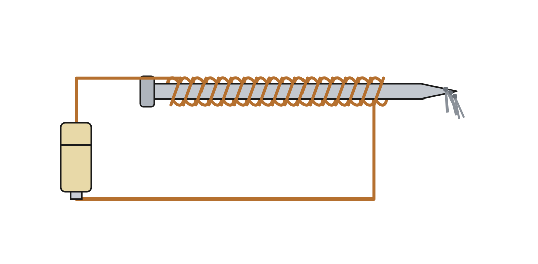 The nail wound with wire and joined to a cell begins to pull pins, and this arrangement is what an electromagnet is.