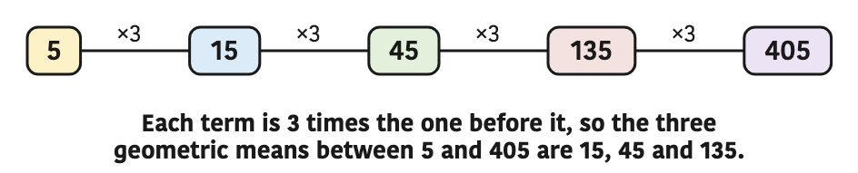 Each term is 3 times the one before it, so the three geometric means between 5 and 405 are 15, 45 and 135.