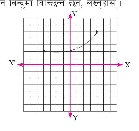 A curve from a filled dot at x = -4 to a filled dot at x = 4, with an open circle at x = 1 that leaves a hole in it.