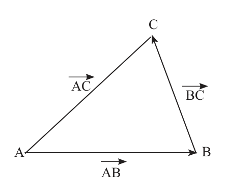 The arrow from A to B followed by the arrow from B to C ends at the same place as the single arrow from A to C.