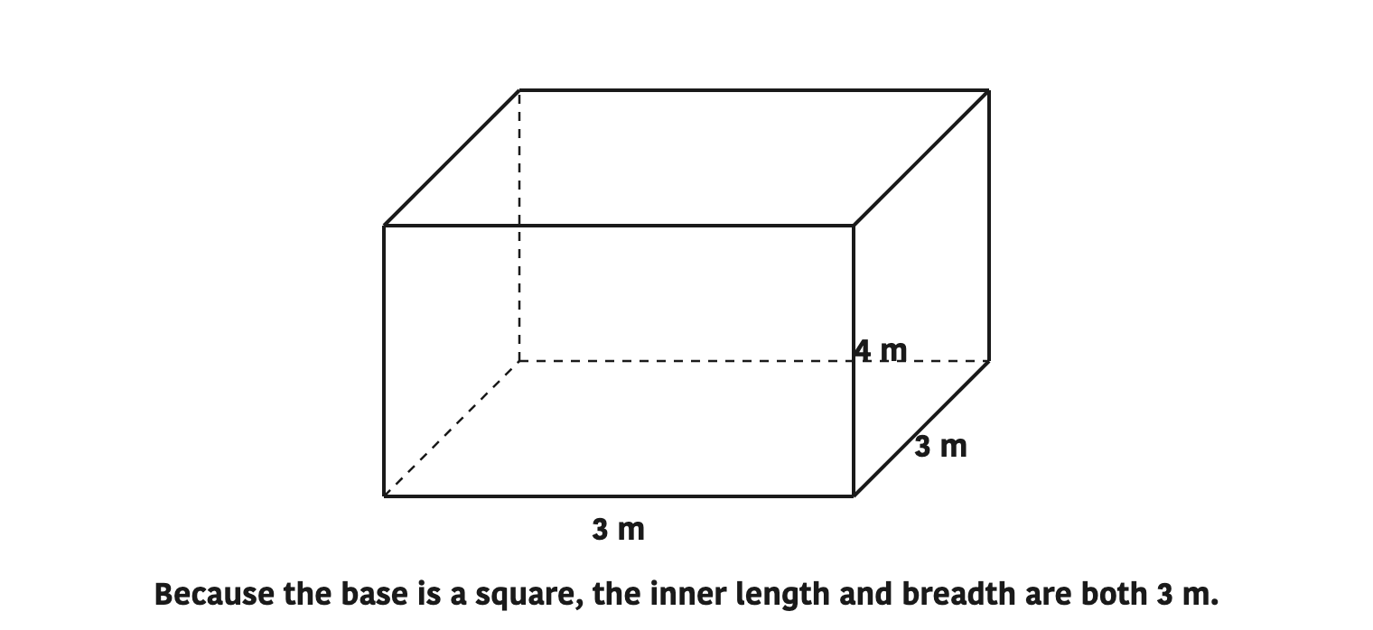 Because the base is a square, the inner length and breadth are both 3 m.