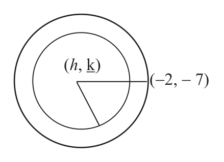 The new circle shares the centre (h, k) of the given circle and its radius reaches out to the point (-2, -7).