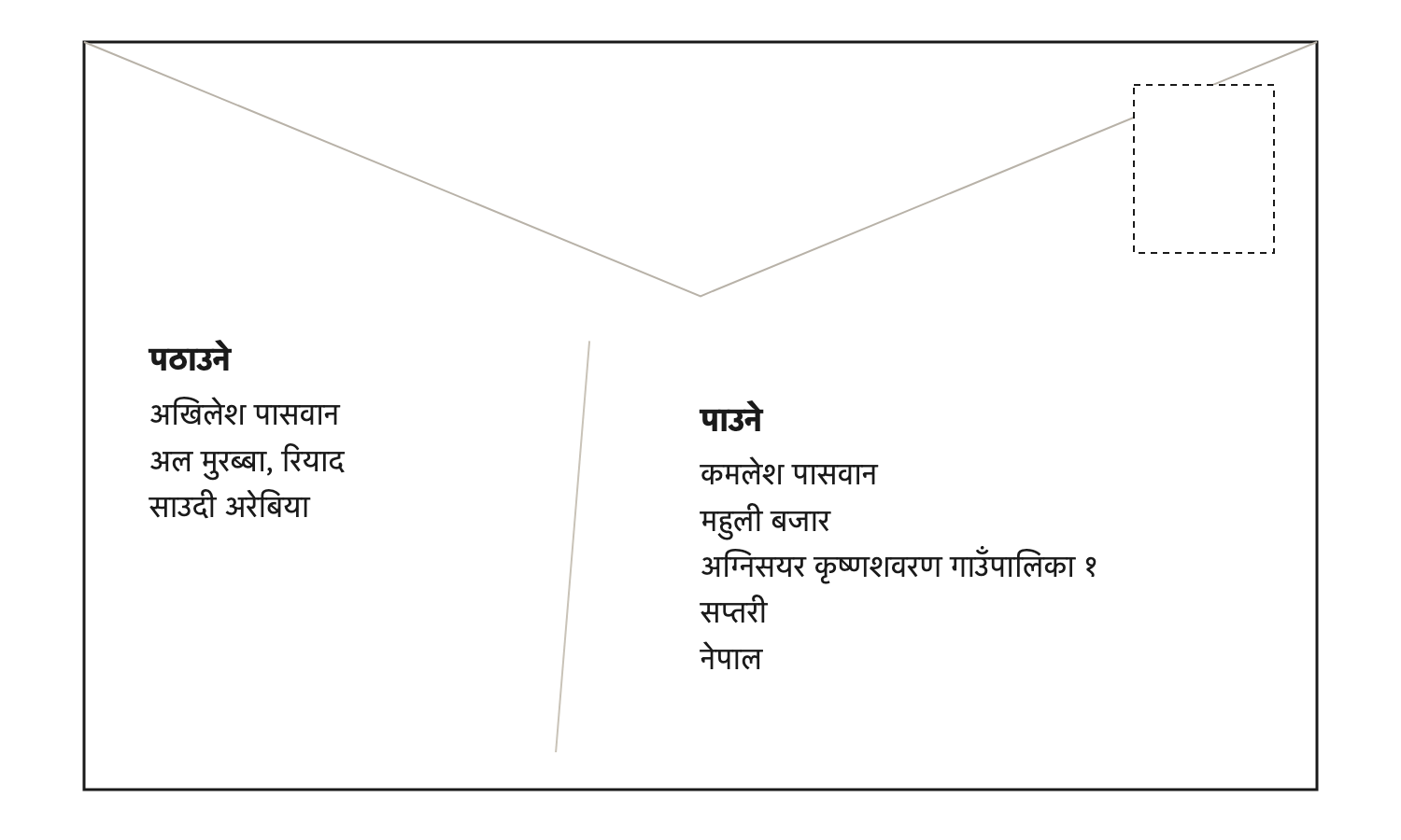 पठाउने र पाउनेको ठेगाना खामको कुन कुन ठाउँमा लेखिन्छ भन्ने नमुना