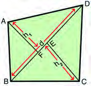 One diagonal together with the two perpendiculars drawn onto it turns any quadrilateral into two triangles standing on the same base.
