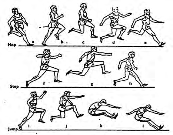 How the athlete's body moves through the hop (top row), the step (middle row) and the jump (bottom row)