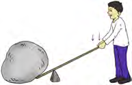 With a long rod resting on a small stone, a heavy stone can be turned over using only a small force.
