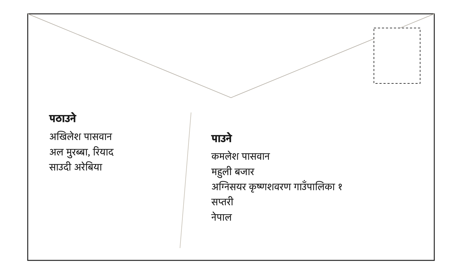 पठाउने र पाउनेको ठेगाना खामको कुन कुन ठाउँमा लेखिन्छ भन्ने नमुना