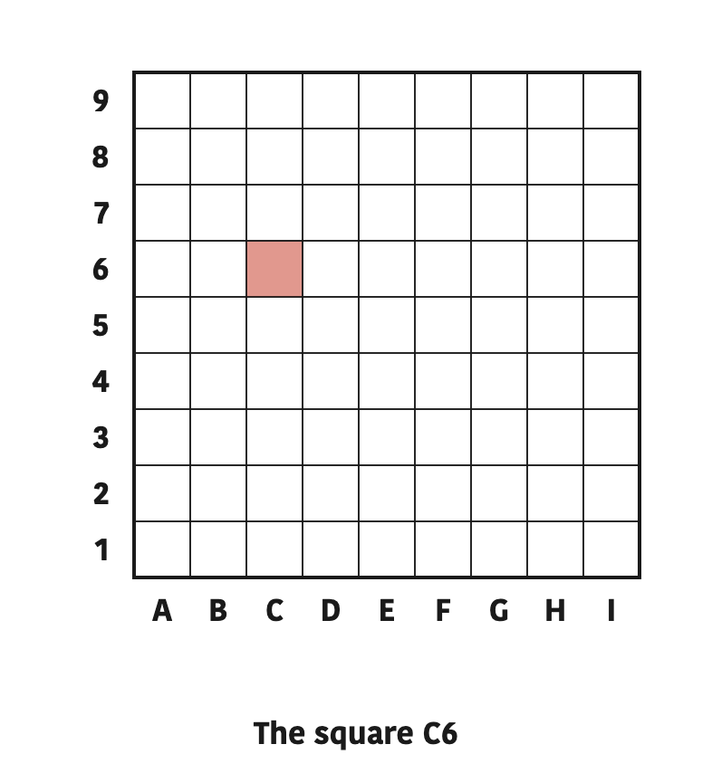The box where the column marked C meets the row marked 6, that is three across and six up.