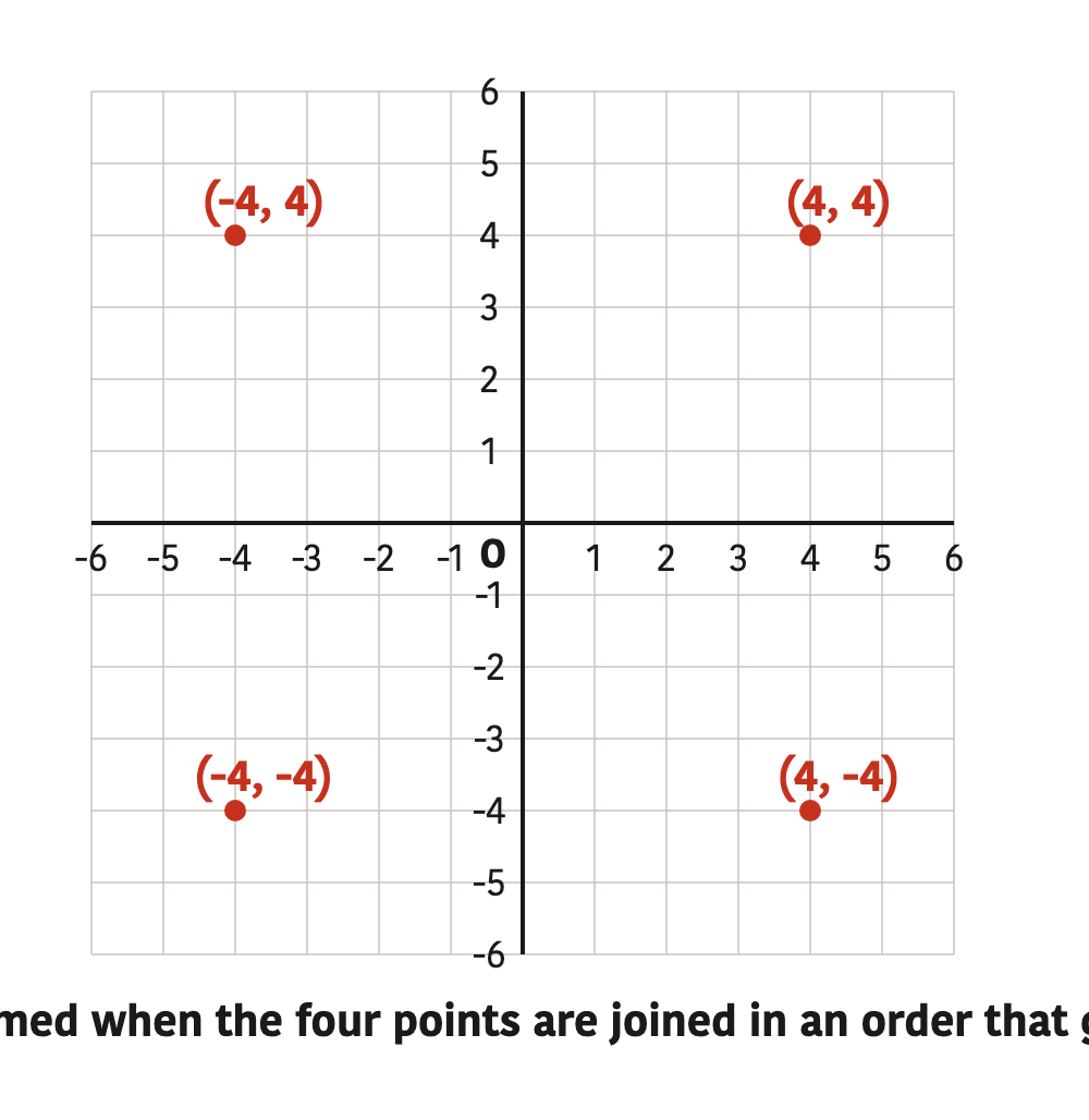 The square that is formed when the four points are joined in an order that goes round the shape.