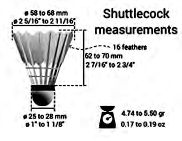The shuttlecock, the object every stroke sends across the net.