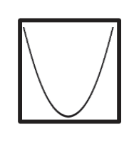 Parabola: a single open curve.