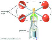 An anemometer's cups catch the wind and spin; the faster they turn, the higher the wind speed.