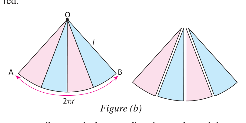 The sector is cut from O into four equal pieces. The whole arc AB has length \( 2 \pi r \).