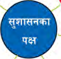 सबै पक्ष गएर जोडिने केन्द्रबिन्दु।