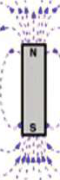 A bar magnet. Outside the magnet its lines of force run from the N pole round to the S pole.