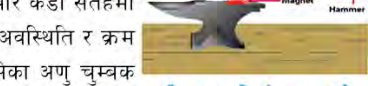 A magnet being struck with a hammer on a hard surface. Every blow shakes the molecular magnets inside out of their order.