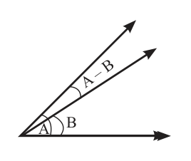 B placed inside A: the part of A left over is the angle A − B.