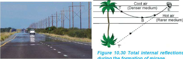 A mirage on a hot pitched road, and the path of a ray from the top of a tree bending through cool and hot air layers so that the eye sees an inverted image below the ground.