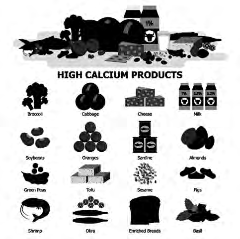 Foods rich in calcium: milk and cheese, broccoli and other green vegetables, nuts and sesame seeds, soybeans and tofu, sardines and shrimp