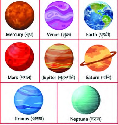 The eight planets whose distances from the Sun are written in scientific notation.