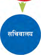सचिवालय