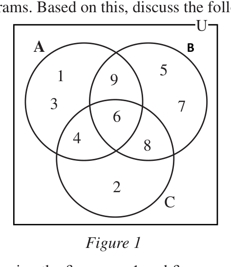 Figure 1: every element of U lies inside at least one of the circles A, B and C.