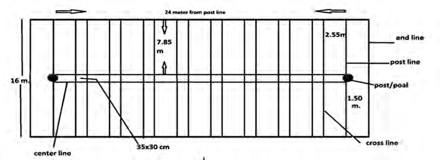 Plan of a kho kho court: the two posts, the centre lane joining them, the cross lanes cutting across it, and the size of each part.
