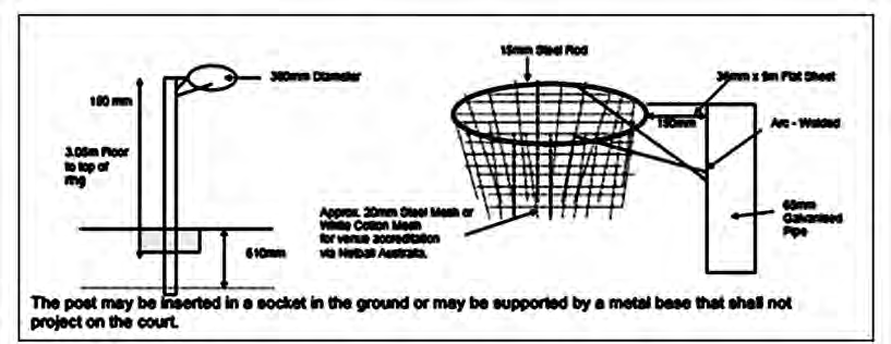The goal post and ring a shooter aims at: the ring is 380 mm in diameter and its top is 3.05 m above the floor.