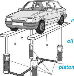 Hydraulic car lift: large pistons pushed up by oil carry the platform on which the car stands.