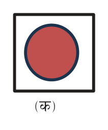 Circle: a closed curve, the same distance from its centre all the way round.