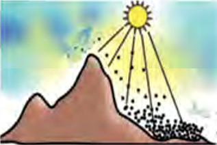 पहाडको तल्लो भागमा बाक्लो हावाले सूर्यको ताप धेरै सोस्छ भने माथिल्लो भागको पातलो हावाले थोरै मात्र सोस्छ।