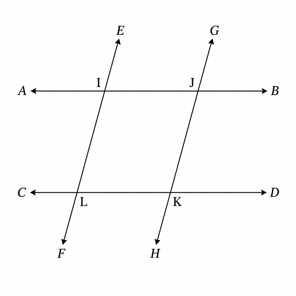 Two pairs of parallel lines crossing, with the quadrilateral IJKL formed between them.