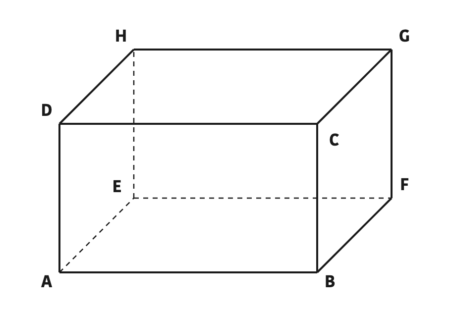 A cuboid with a letter at each of its eight vertices, so that the name of every face can be read off.