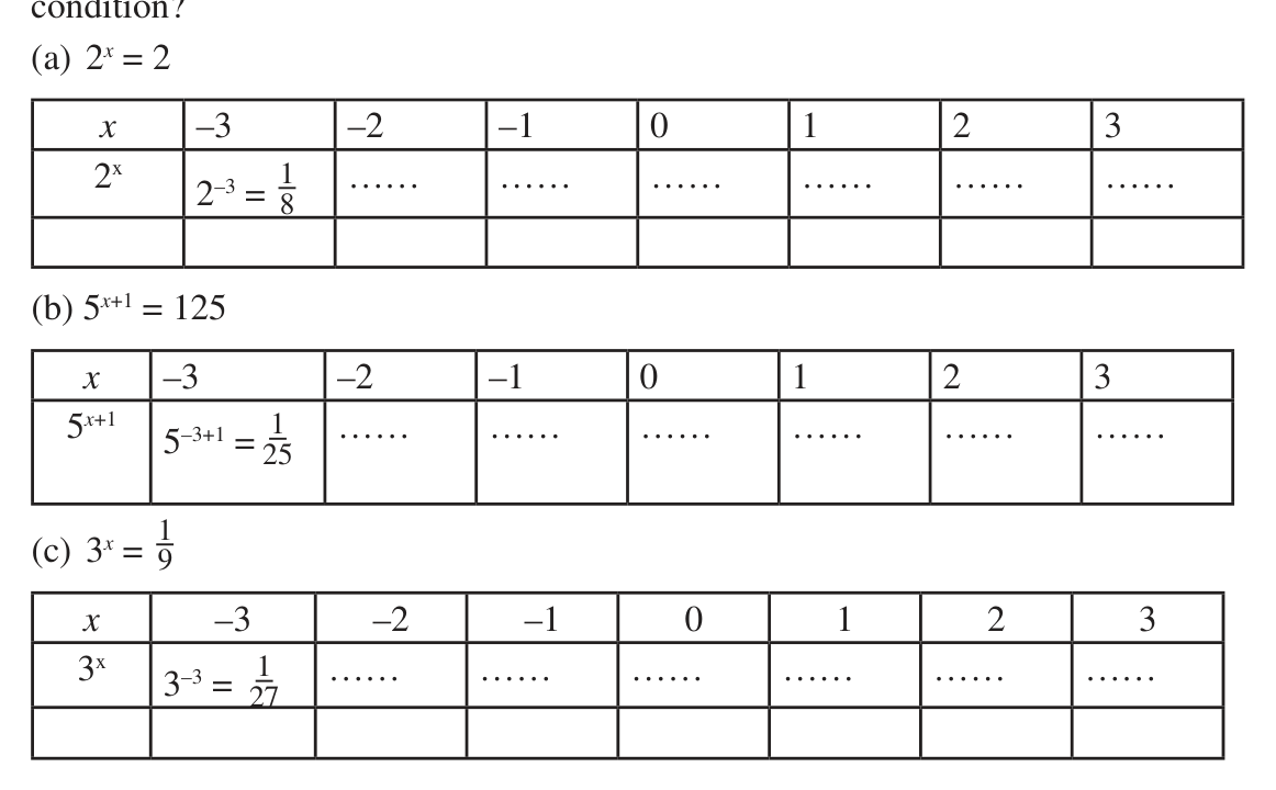 Tables of \( 2^x \), \( 5^{x+1} \) and \( 3^x \) for whole-number values of x, with the first entry of each worked out