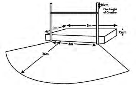 The high jump area: the landing area, the two uprights with the crossbar across them, and the fan-shaped runway spreading out in front.