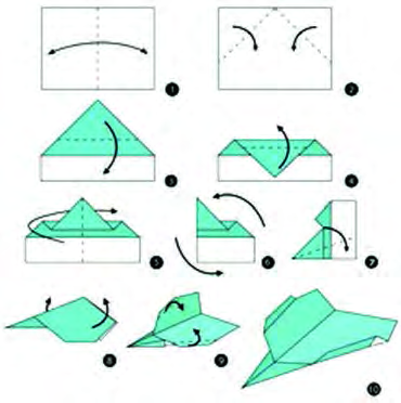 Paper aeroplane model B. Predict which of the two will fly farthest.