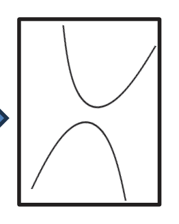 The hyperbola: two separate open branches, one from each cone