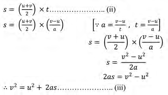 The whole chain from equation (ii) down to v² = u² + 2as, laid out so the derivation can be revised at one glance