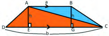 The diagonal splits the trapezium into two triangles that share the same height, one standing on each of the parallel sides.