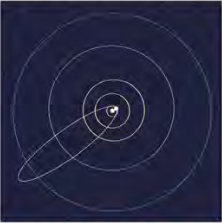 A comet's long orbit cuts across the paths of the planets, so the Earth can meet the fragments it has left behind.