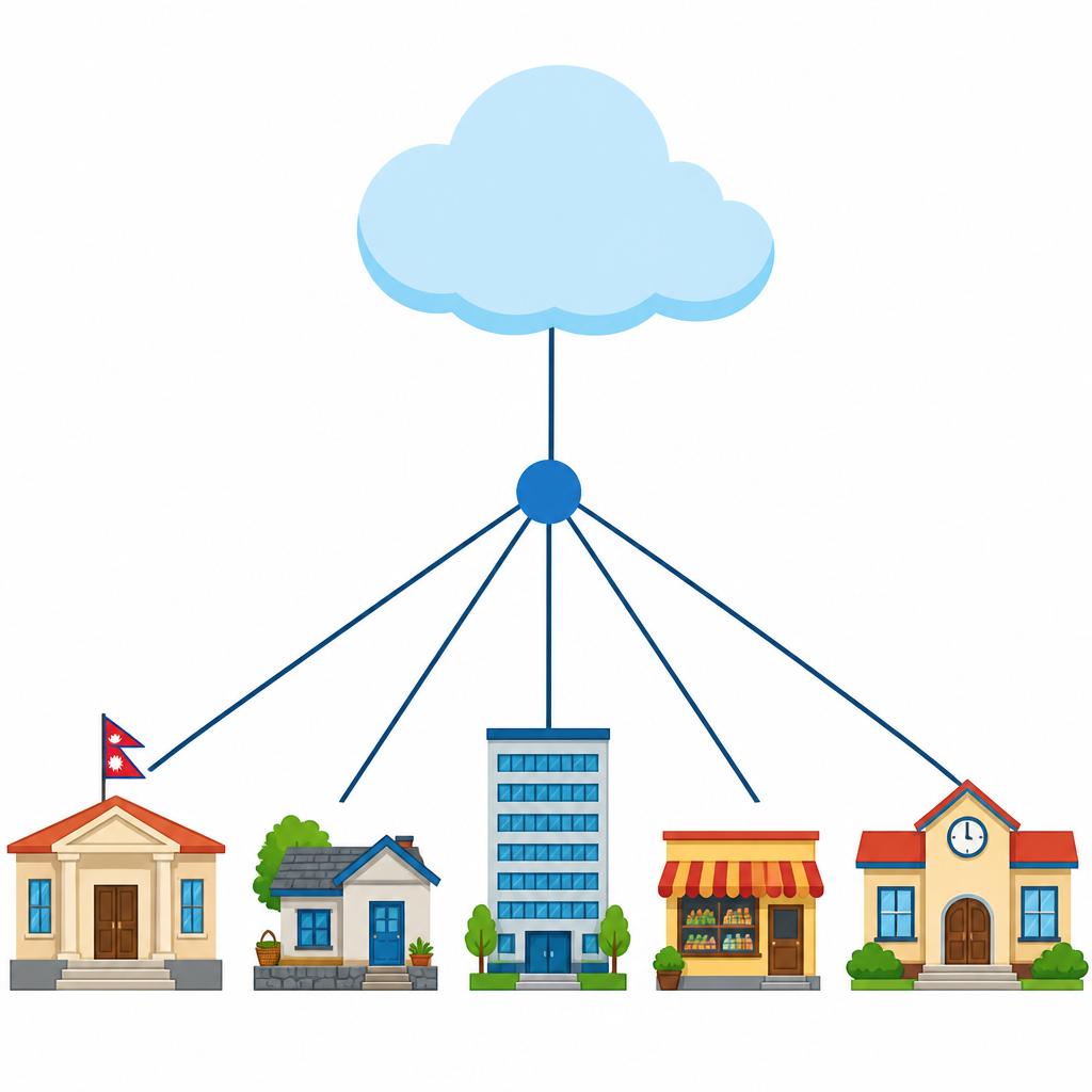 The ISP stands between the Internet and its customers, carrying the connection out to government offices, homes, large businesses, small businesses and educational institutions.
